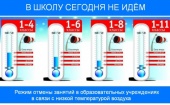 Из-за сильных морозов в школах Архангельской области будут отменены занятия