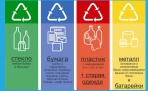 Рейтинг Гринпис по раздельному сбору отходов: Архангельск на 17, Северодвинск на 10 месте