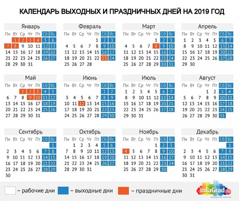 Роструд напомнил россиянам о десятидневных новогодних каникулах